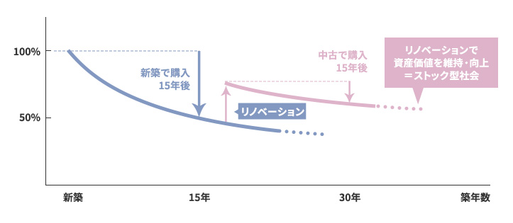 グラフ