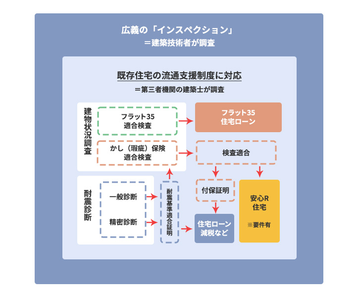 概要図