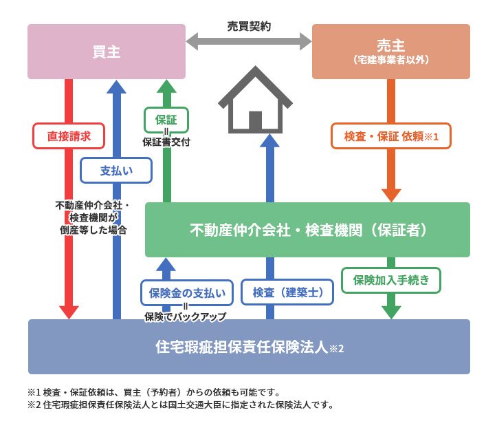 概要図