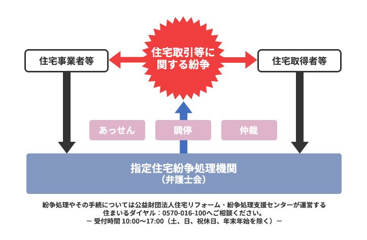 概要図