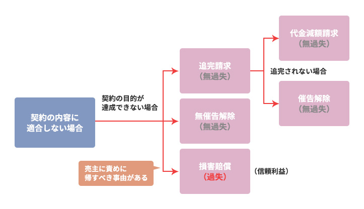 概要図