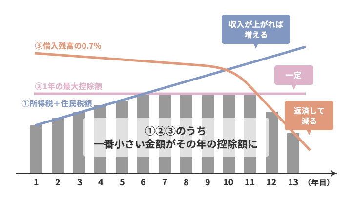 グラフ