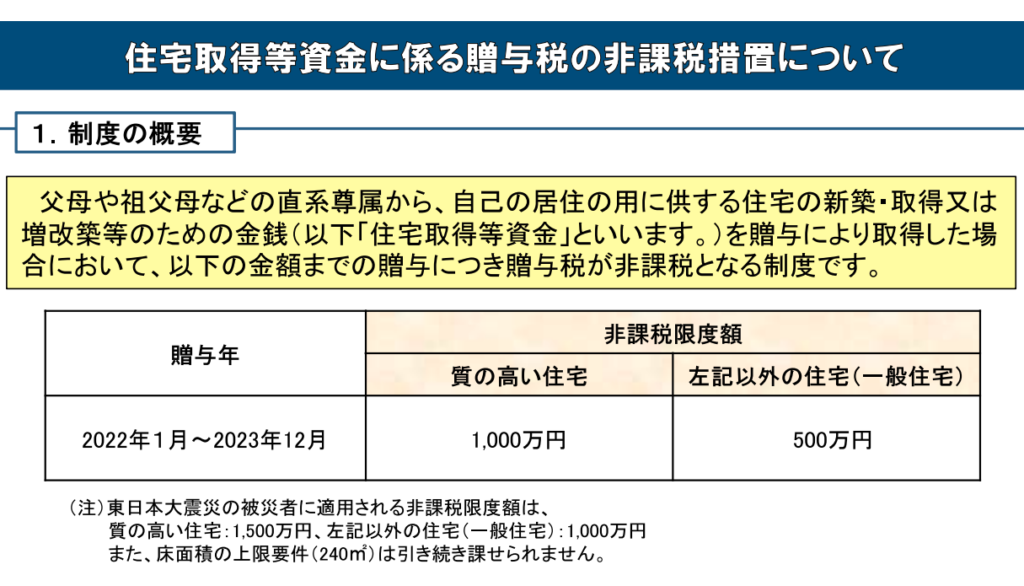 住宅の新築や取得などに際して父母や祖父母から資金贈与を受けた場合、最大1,000万円まで贈与税が非課税になる